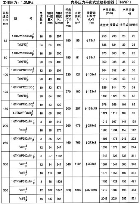 內(nèi)外壓力平衡式波紋補償器（TNWP）產(chǎn)品參數(shù)一