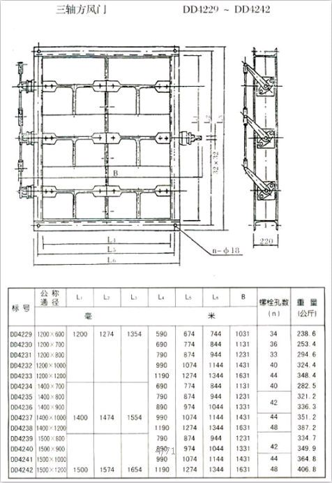 矩形風(fēng)門（方風(fēng)門）參數(shù)三